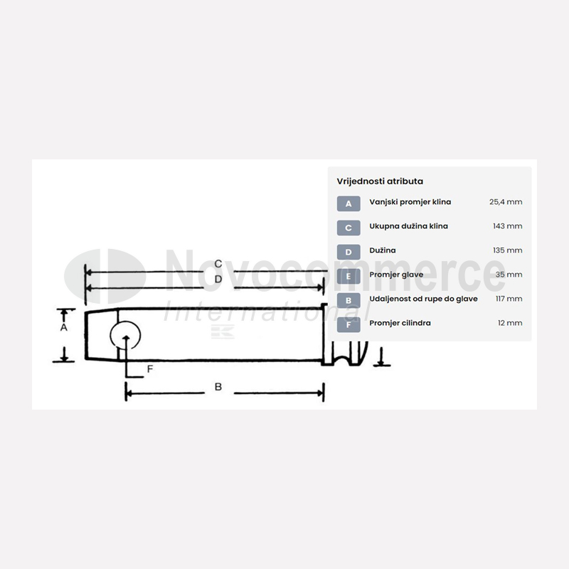 Klin kat.2-bronca-